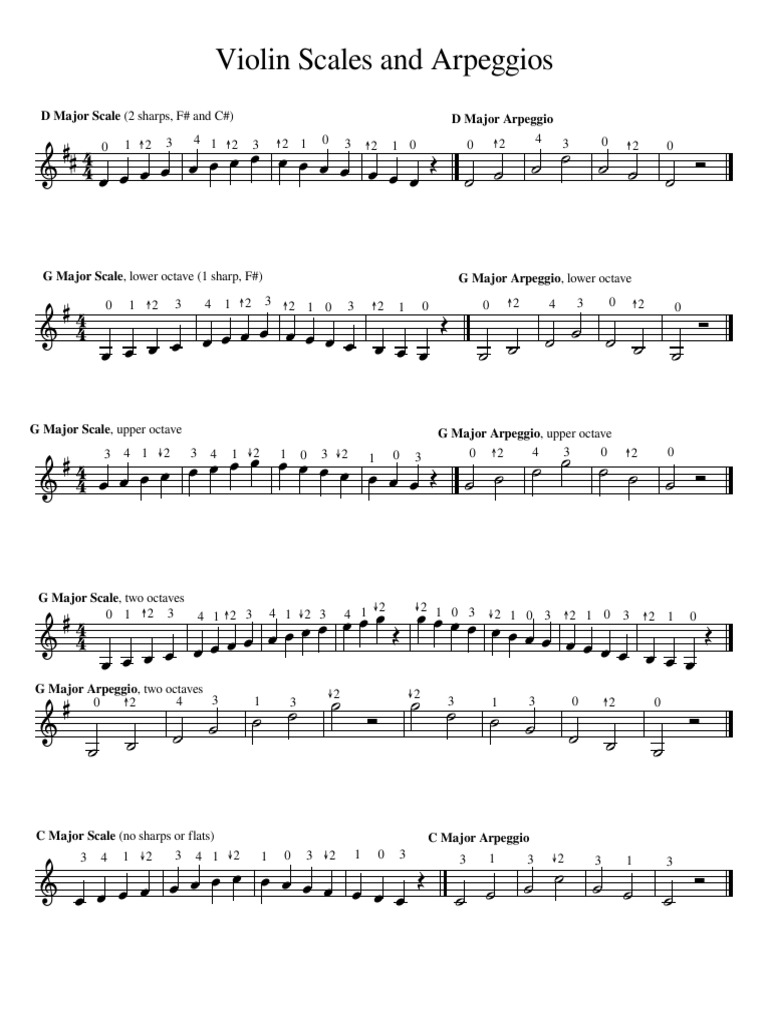 Violin Major Scales and Arpeggios PDF Musical Compositions Musical Instruments
