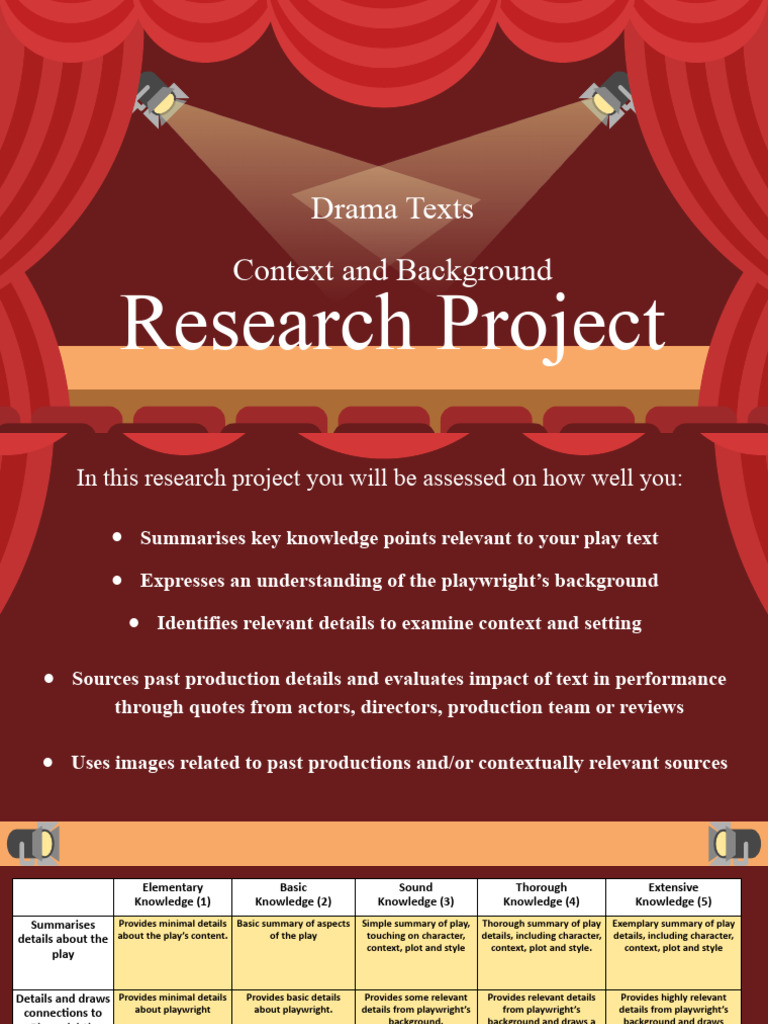Resource 1 STUDENT INPUT Introduction to Drama Research Slide Show