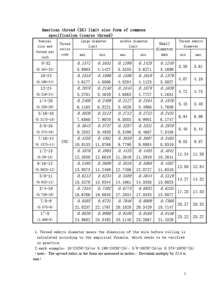 American Thread Limit Size Form of Commons Specification PDF
