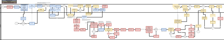 Operational Flow | PDF