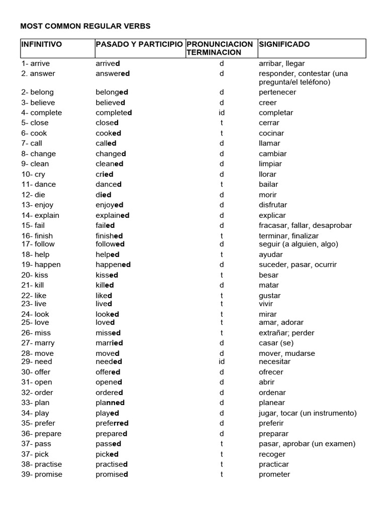 Common Regular Verbs in English | PDF