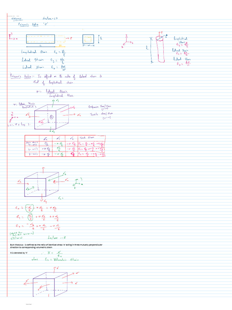 Calculating Elastic Constants And Moduli Pdf