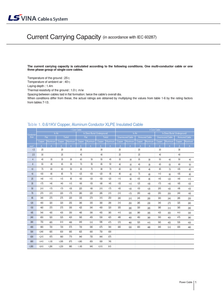 Cable Current Carrying Capacity IEC 60287) PDF