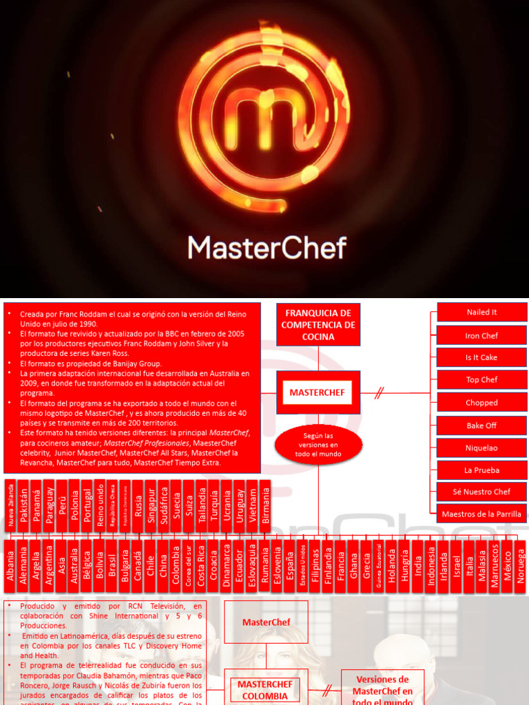 Historia y versiones de MasterChef | PDF
