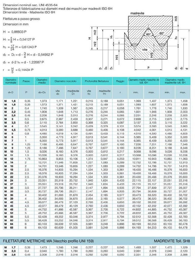 Kelch 571.0002.362 | 32VN29 | Portautensili a calettamento, diametro