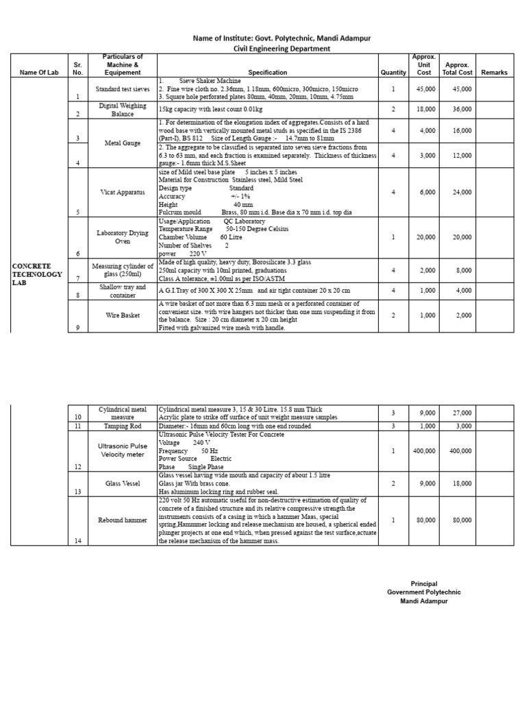Concrete technology 2 xlsx google sheets pdf