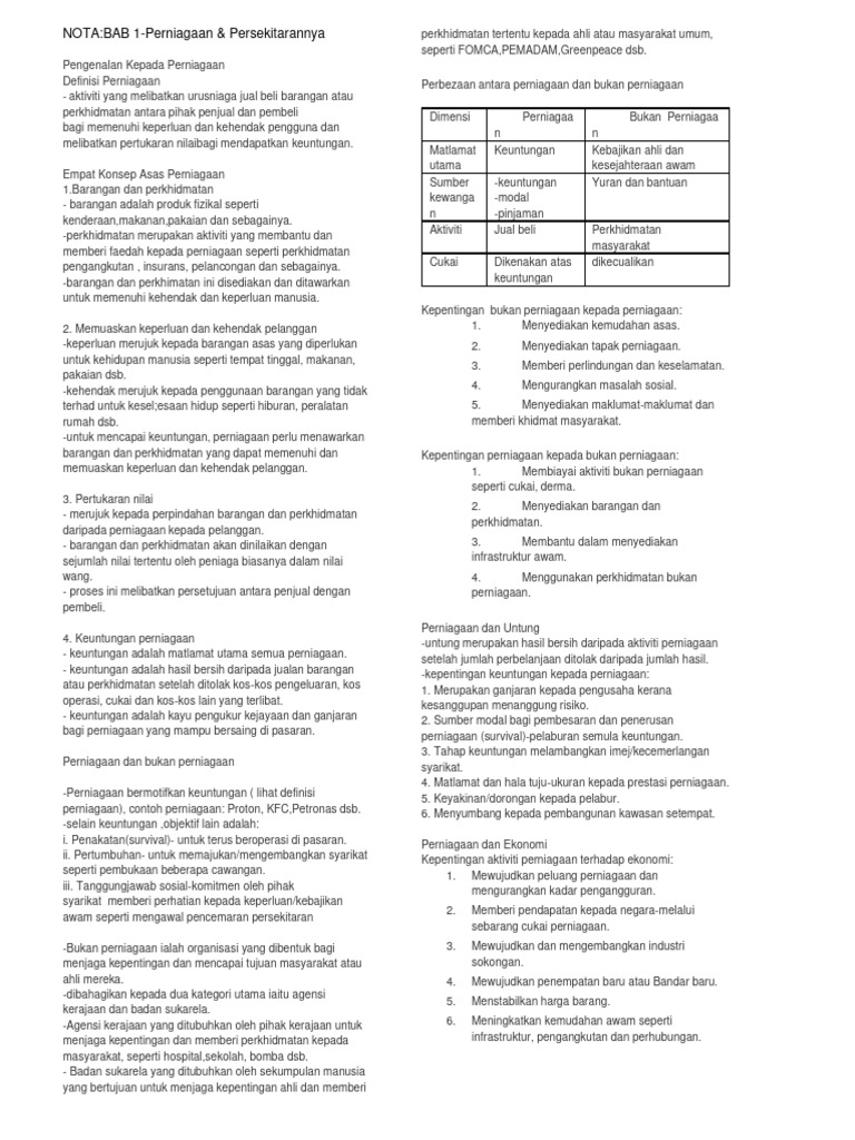 Pengajian Perniagaan Sem 1 Notastpm04 Pdf