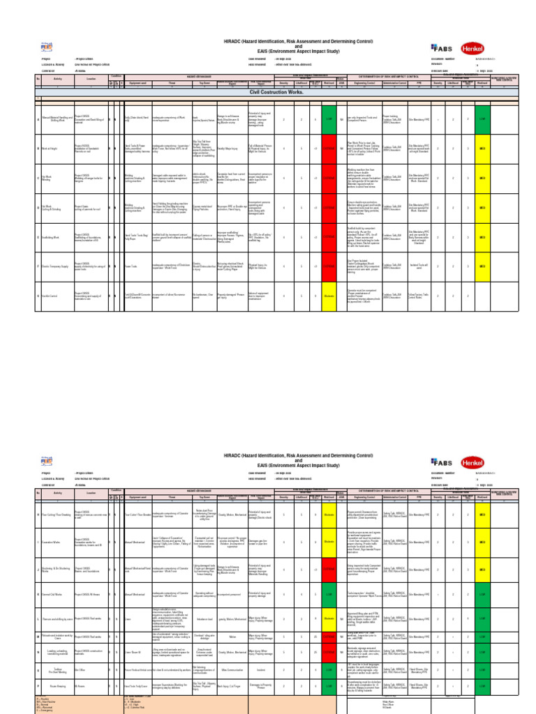 Project OASIS Risk Assessment Overview | PDF