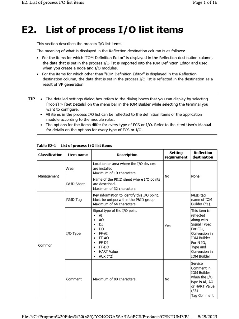 List of process IO list items PDF
