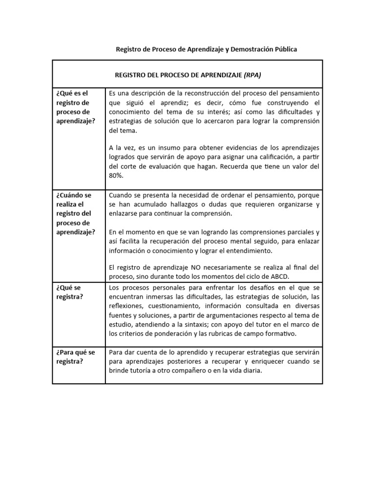 Registro de Proceso de Aprendizaje RPA | PDF | Aprendizaje | Conocimiento