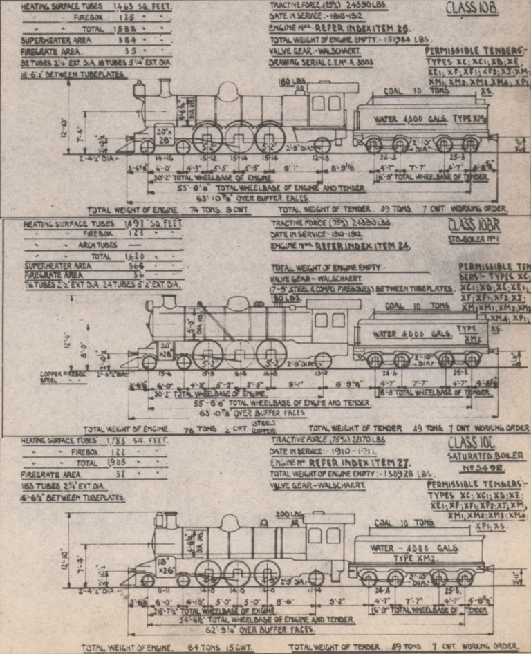 Class A To Class E Ip Address