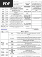 As Pragas Do Egito (Por Ginatto)