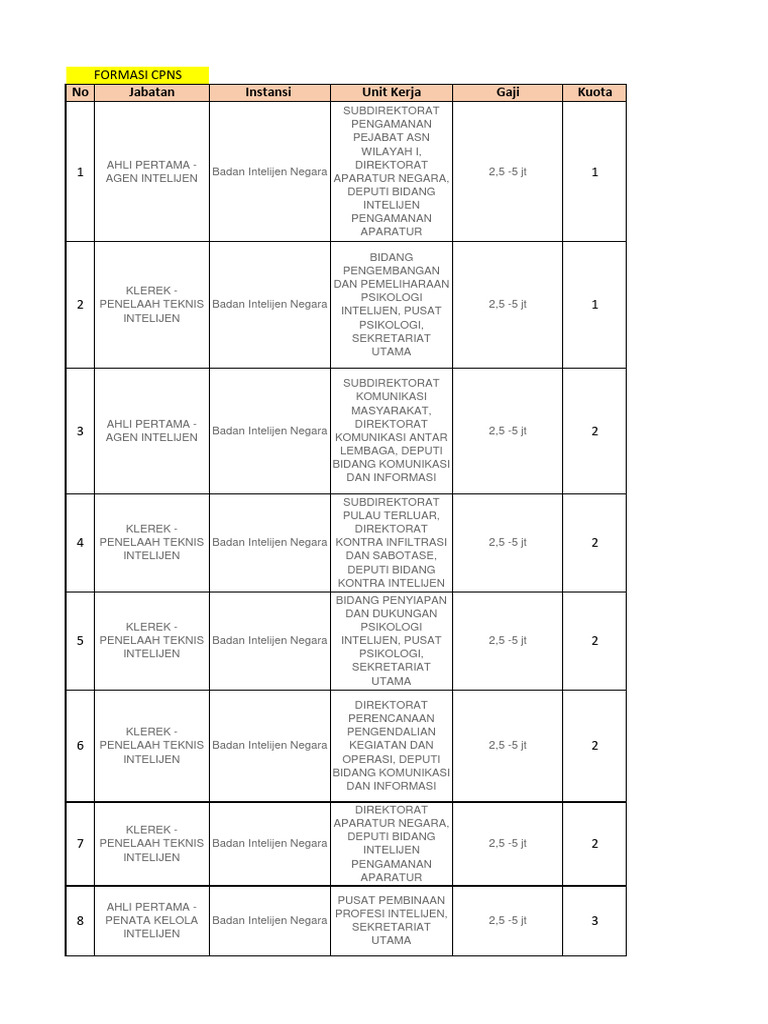 Formasi Cpns Psikologi PDF