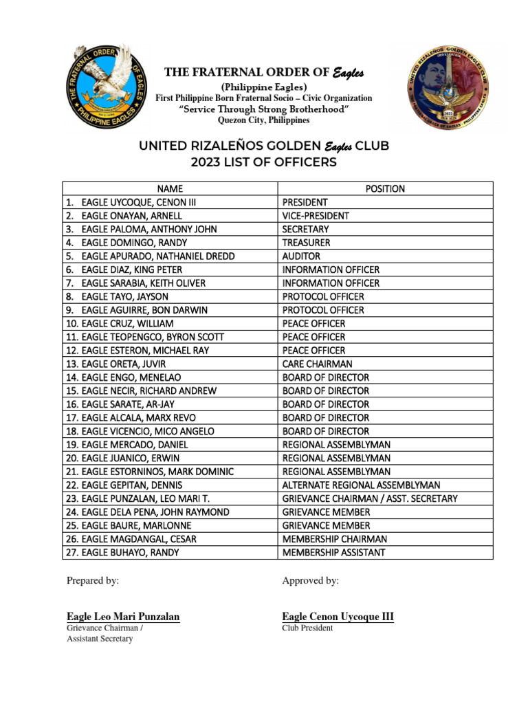 United Rizaleños Eagles Club Officers 2023 | PDF