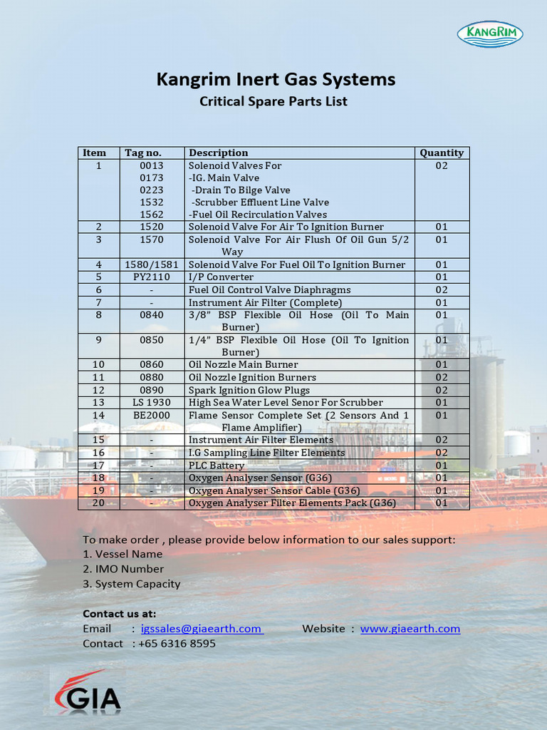 kangrim critical spare parts list PDF