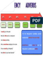 ADVERBS-OF-FREQUENCY CHART (Good)