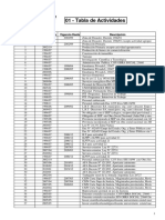 Tabla de Actividades AFIP