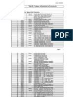 Tabla 7 AFIP Modalidades de Contratación