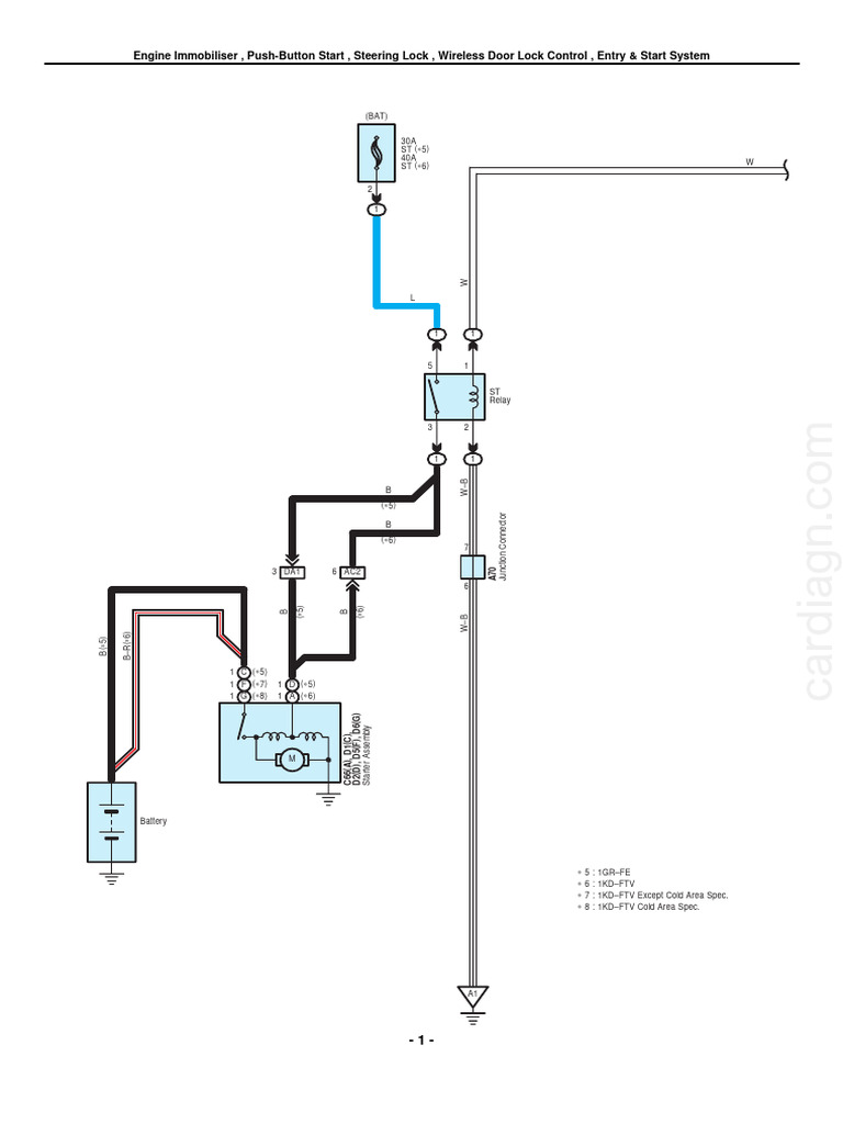 Engine Immobiliser PushButton Start Steering Lock PDF Manufactured