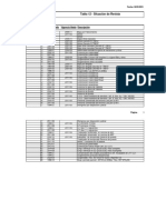 Tabla 12 AFIP Situación de Revista