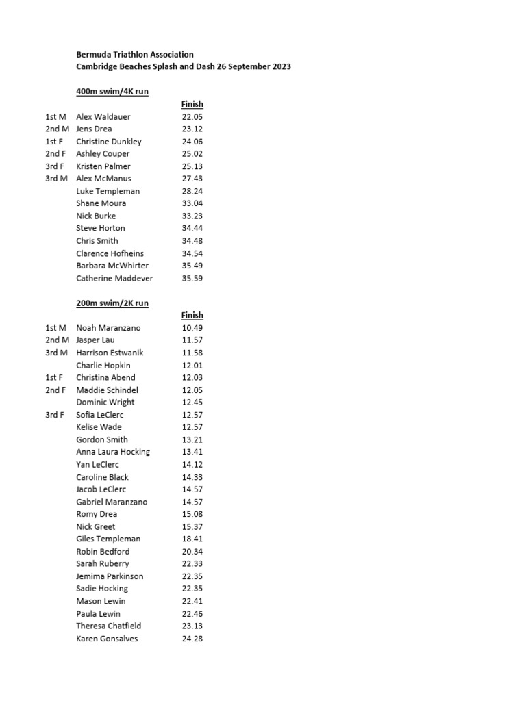 2023 Bermuda Triathlon Association Cambridge Beaches Splash and Dash