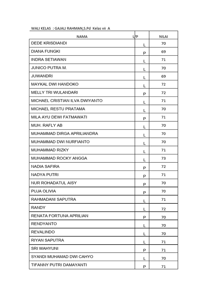 Nilai Mid SM 2019 | PDF