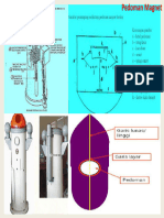 pedoman magnet