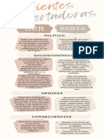 Infografía Cuadro Comparativo Comparación Acuarela Pincel Boho Simple Sencilla Bonita Crema Pastel