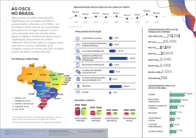Mapa - Ipea | PDF