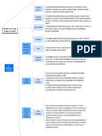 Cuadro Sinóptico en Blanco