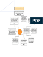 Diagrama en Blanco