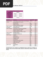 Plano Alimentar 1100 - DIA 11