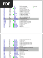 Pcidevs | PDF | Network Interface Controller | Advanced