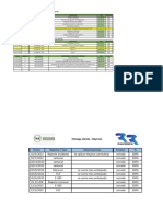 Codificacion Procedimientos