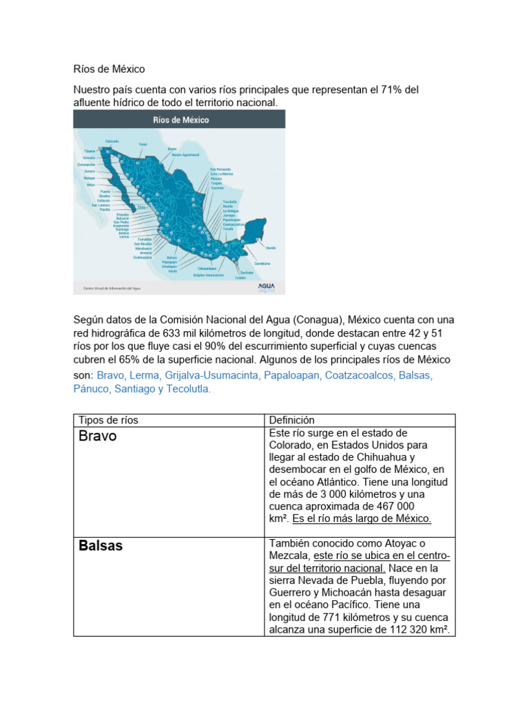 Ríos de México | PDF | México | Agua
