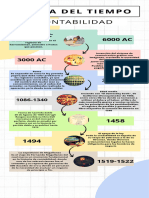 Infografia Linea Del Tiempo Timeline Historia Cronologia Empresa Profesional Multicolor