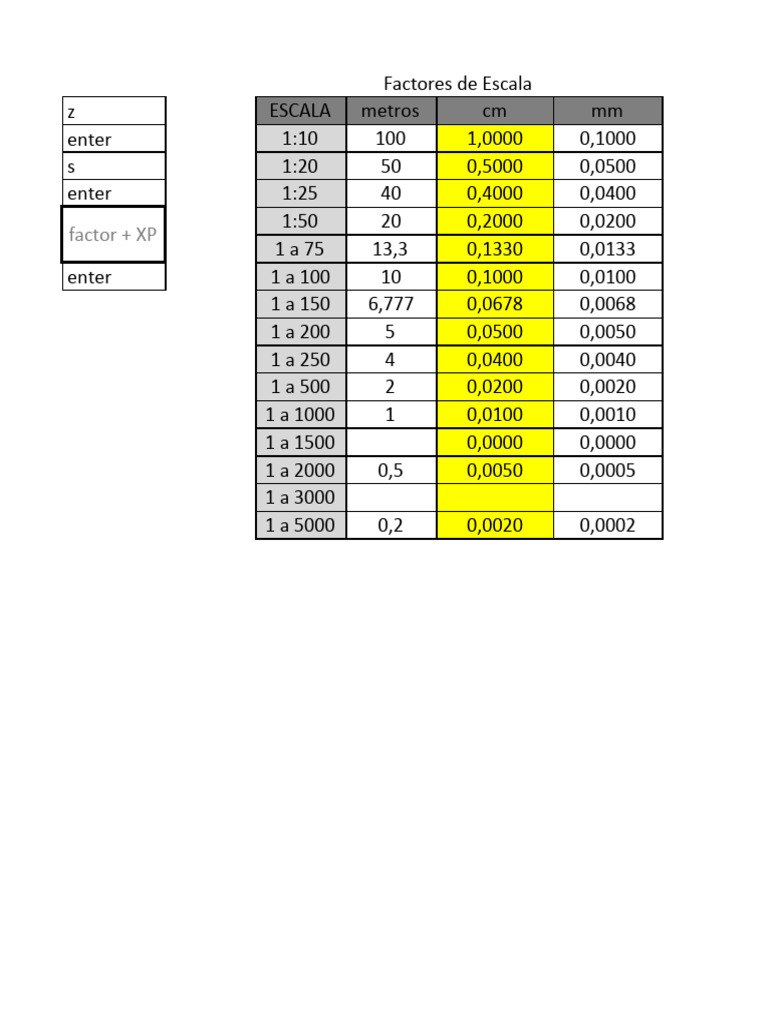 Factores de Escala PDF