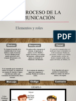 El Proceso de La Comunicación