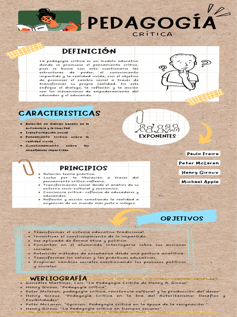 INFOGRAFÍA PEDAGOGÍA CRÍTICA | PDF