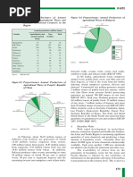 Annual Production, Million Tonnes Country Agricultural Waste Crop Total (Manure/animal Residues Dung)