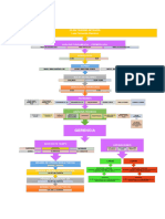 Plan Trading Intradía LFR