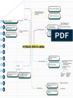 Mapa Conceptual Derecho Laboral