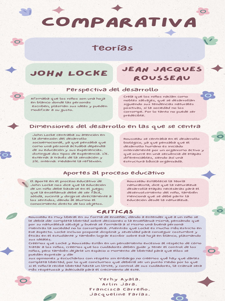 Comparativa de Locke y Rousseau en Educación | PDF