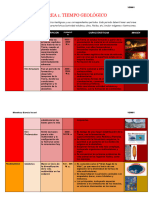 TAREA 1. Tiempo Geologico