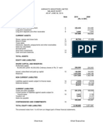 AGRIAUTO INDUSTRIES BALANCE SHEET 2010