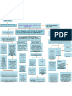 mapa-conceptual-de-sociologia