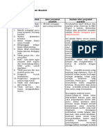 LK. 1.3 Penentuan Penyebab Masalah - Abdul Rasyad 1.3