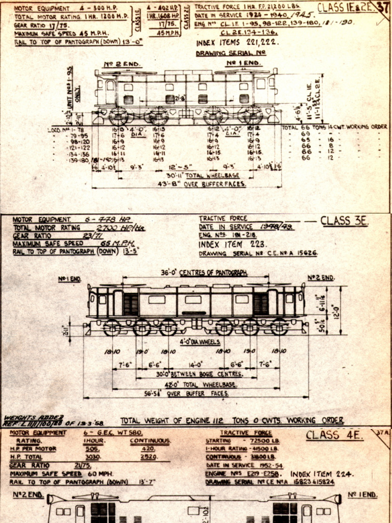 SAR Electric Locomotives 1924-1980 | PDF