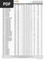 Nilai Jual Kendaraan Bermotor 2016 | PDF | Motor Vehicle