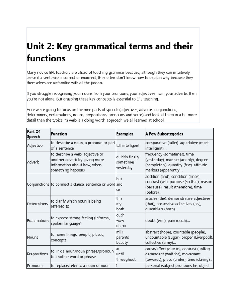 Tefl Course Download Free Pdf Grammatical Tense Perfect Grammar